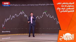 الدولار يتخطى أعلى مستوى له منذ أغسطس.. كيف يؤثر التشبع الشرائي؟