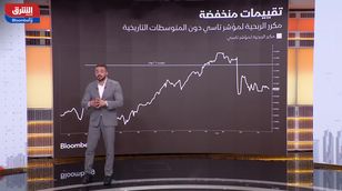 مؤشر تاسي السعودي يفشل في الاستقرار أعلى متوسط 200 يوم