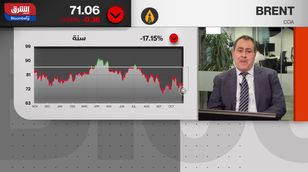هل انتهت علاوة مخاطر التوترات الجيوسياسية من سوق النفط؟