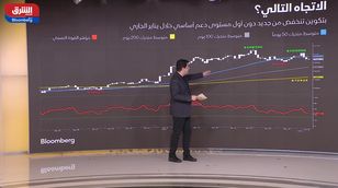 رغم التقلبات.. صناديق البتكوين تجذب أكثر من 175 مليون دولار