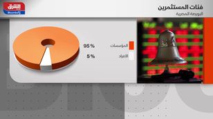 مكاسب على مؤشرات البورصة المصرية.. وتوقعات بإبقاء "المركزي" المصري الفائدة دون تغيير