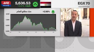 تباطؤ التضخم السنوي في مدن مصر إلى 28.1% خلال مايو