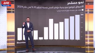 مؤشر تاسي يتداول قرب مستويات دعم.. فهل تعود المكاسب؟