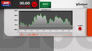 أخبار الشركات | باستثمارات 27 مليون ريال.. "جرير" تفتتح معرضا جديدا في الدوحة 