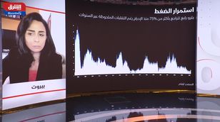 كيف تؤثر تقلبات سهم "بترورابغ" على مستقبل الشركة؟