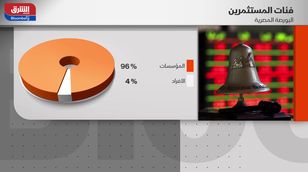 أسواق المال في مشهد متباين بين المكاسب المصرية والخسائر السعودية