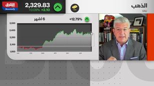 متأثرًا بالتوترات الجيوسياسية.. تحرك عرضي لأسعار الذهب 