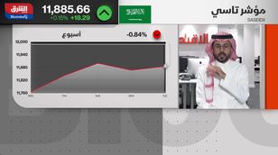 ترقب من المستثمرين في السوق السعودية لقرار خفض الفائدة من الفيدرالي