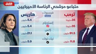  المواجهة الافتراضية بين هاريس وترمب.. رقص على الطبول ووداع بـ"BAY BAY"