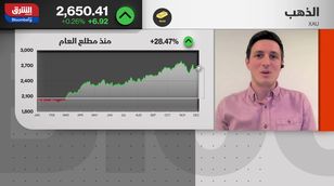 الذهب يواصل تقلباته وسط ترقب لقرارات الفيدرالي 