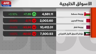 "تاسي" يتراجع للجلسة الثالثة.. وأرامكو ترفع علاوة أسعار الخام إلى آسيا