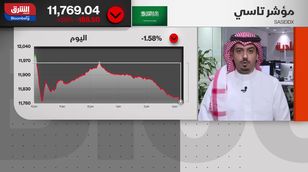 مؤشر تاسي يفتتح الأسبوع على تراجعات جيوسياسية رغم محاولة الارتداد