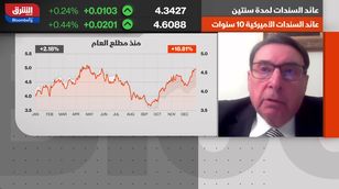 الأسواق تترقب بحذر سياسات الفيدرالي الأميركي في 2025