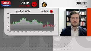  أسعار النفط تمتص صدمات التوترات الجيوسياسية