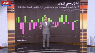 مؤشر "تاسي" يتراجع بأول وتيرة نصف سنوية منذ نهاية 2022