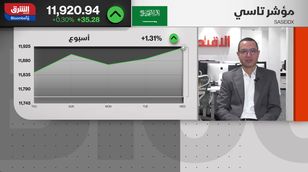 ارتفاعات ثم انخفاضات.. كيف أثر خطاب جيروم باول على الأسواق؟