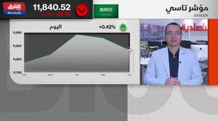 كيف سيؤثر رفع التصنيف الائتماني للمملكة على تحركات مؤشر تاسي هذا الأسبوع؟