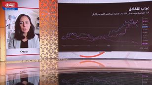 مع أرقام | قطاع الخدمات المالية في السوق السعودية