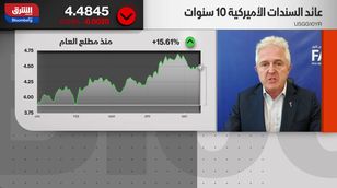 التضخم الأميركي.. إلى أين؟