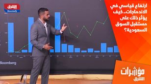 ارتفاع قياسي في الاندماجات.. كيف يؤثر ذلك على مستقبل السوق السعودية؟