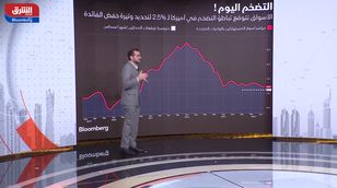 وسط ترقب بيانات التضخم الأميركية.. كيف يتأثر مسار الأسهم السعودية؟