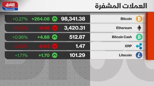 فرنسا تسمح لأوكرانيا بضرب العمق الروسي بصواريخ "سكالب".. والنفط يحقق مكاسب أسبوعية 