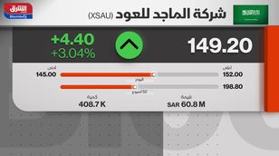 السعودية.. نشاط القطاع الخاص يتباطأ وصادرات النفط ترتفع لأعلى مستوى منذ مارس