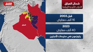 ‏شمال العراق.. الأحزاب الكردية الإيرانية ‎