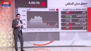 مؤشرات الشرق" يرصد الأسهم الأكثر حظا بالأسواق الخليجية"