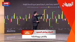 الدولار يواصل الصعود.. والذهب يهبط 3.5% 