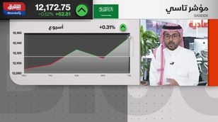 بدعم من القطاع البنكي.. السوق السعودية تخرج من المسار العرضي 