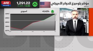 كيف دعمت حالة عدم اليقين ارتفاعات الدولار الأخيرة؟