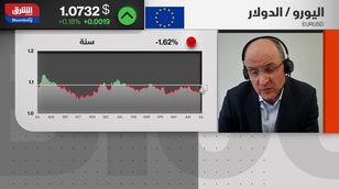 هدوء معتاد بأسواق العملات اليوم في انتظار بيانات التضخم