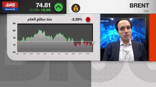 علاوة المخاطر تدفع أسعار النفط للارتفاع في الأسواق