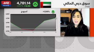 مراجعة "MSCI".. كيف تؤثر على الأسواق الخليجية؟ 