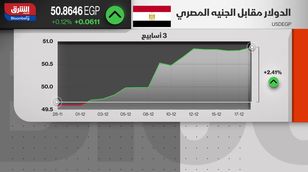 الضغوط البيعية تدفع البورصة المصرية للتراجع.. والمؤشر السبعيني يعمق خسائره