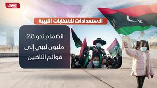 الاستعدادات للانتخابات الليبية