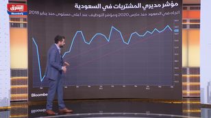 عادل: مؤشر أسعار المستهلكين في السعودية يقفز لأعلى مستوى منذ يونيو 2021